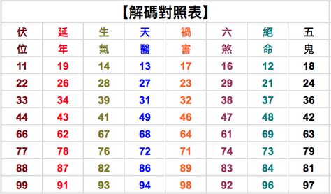 門牌數字|解密門牌吉凶秘訣